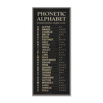 Phonetic Alphabet